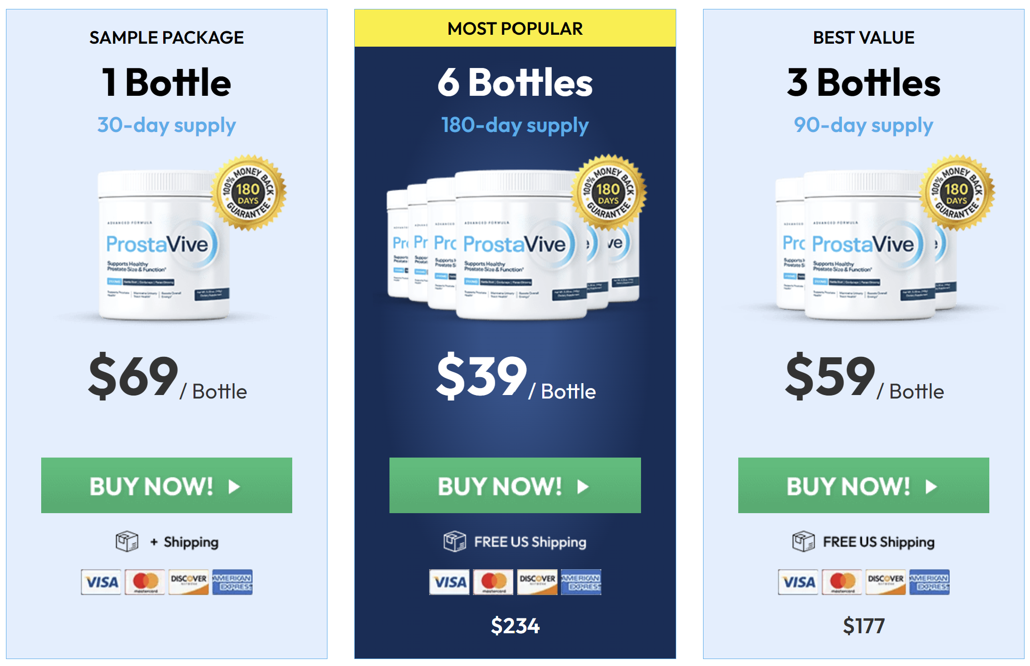 ProstaVive pricing packages